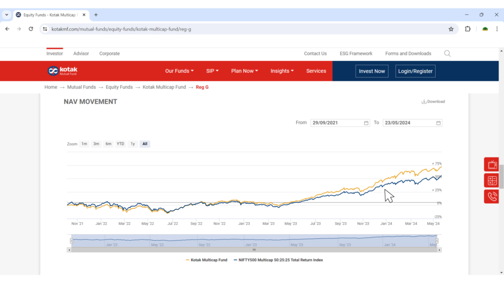 kotakMF_MultiCap_Page_NAV