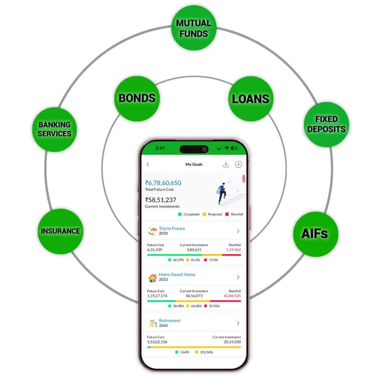 Dhanvantree App - My Investment Journey